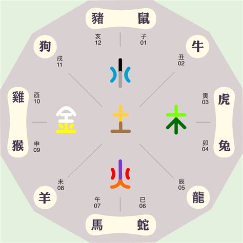 晧五行|皓字的五行属性